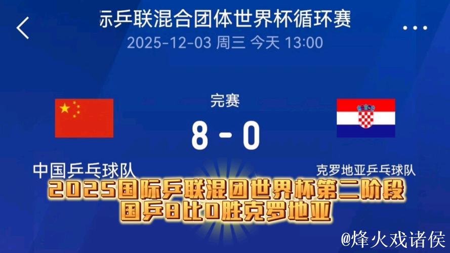 乒联混团世界杯:中国队8-0横扫韩国,豪取五连胜 乒联混团世界杯:中国队8-0横扫韩国,豪取五连胜
